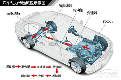 EngineSystem-Overview